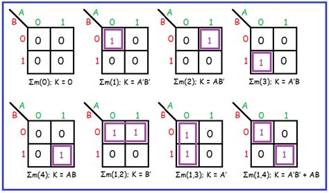k map to boolean expression.